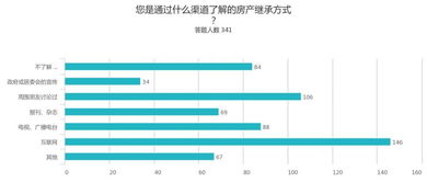 专家建议收回房子继承权后续 取消房产继承权是谁提出的