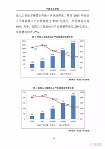 “人工智能2.0”来了 潘云鹤提出五大趋势方向