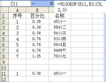 EXCEL选中下拉菜单,后面的单元格自己显示对应内容的问题 