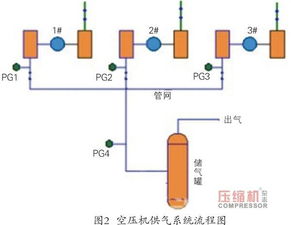 空压机方案模板(空压机设计图)