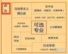 大学关于化学的专业有哪些 化学大学专业有哪些