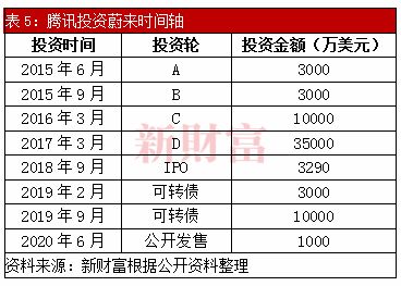 共40万A出了20万B出了15万C出了5万，股份应该怎么分。