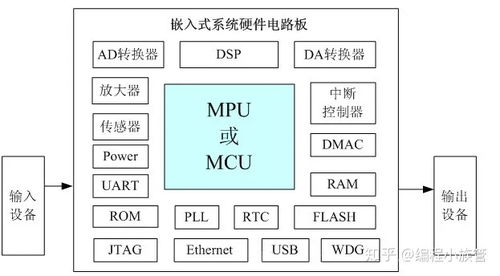 上海嵌入式系统开发工程师、应用工程师、驱动工程师哪个行业网站好招一点？