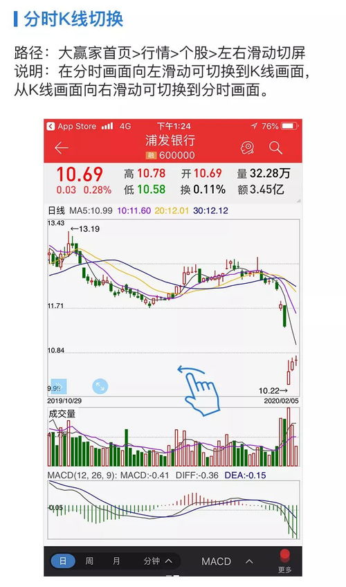 湘财金禾怎么不显示K线图呢?就是自选股那里