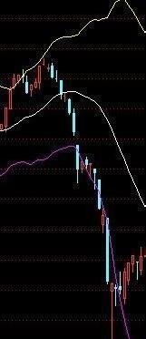 boll线下轨向下,上轨和中轨向上说明什么?(股票处于上升趋势)