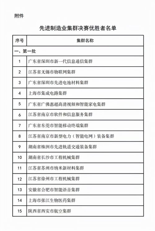 单位优秀员工公示报告范文  先进制造业企业名单怎么查询？