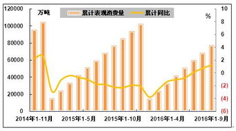 现在是时候买钢材吗？价格跌到低位了吗？？