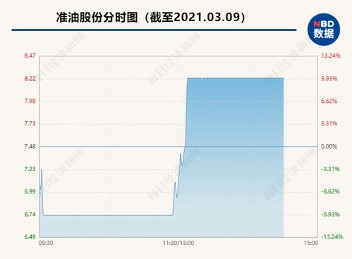 友联国际教育租赁股价早盘大涨40%