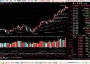 放量下跌，但是为什么股价跌幅不大