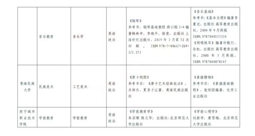 在青海上大学有哪些专业