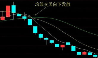 四川圣达下周走势如何?在什么价位适合买入呢?