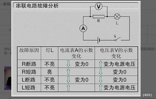 串联电路中，电压表与电流表示数变化量的绝对值的比值是什么