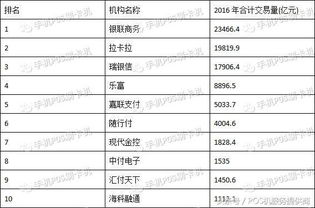 移动pos机品牌交易量排名pos机排行榜前十名