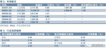 计息期小于一年的情况下债券资本成本是如何计算的？