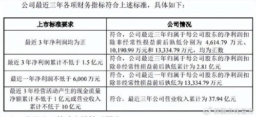 提高实证论文查重率的常见错误及正确做法