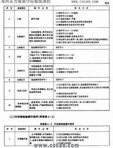 学服装打板学不学的会我每新期一三五晚上学两小时要多长时间学的会，我做样衣