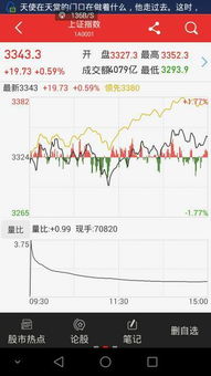 同花顺分时走势线中的黄线是什么线