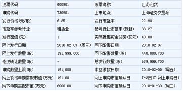 我的申购新股3000股，一次申的。为什么只给我一个配号？