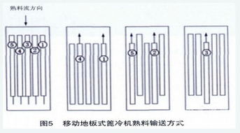 国产化第四代篦冷机的技术分析与评价