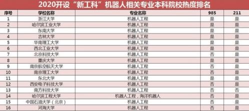 北京科技大学排名 最新2021（历届）全国排名第39位