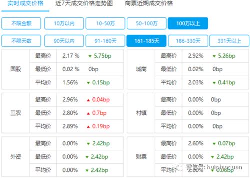 逆回购中的价格是指什么，多少就不亏