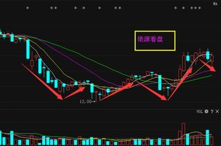 白云山a和康美药业给分析一下？能买入吗谢谢