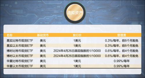 大陆人在香港卖比特币ETF