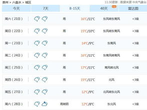 冷惨了 今天贵州最低气温7.3 接下来半个月都是雨雨雨... 