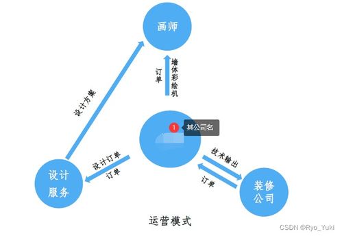 创新创业竞赛项目计划书 国创 大创 创业类项目申报书