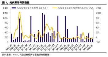 花旗：对维达开展30日下行催化观察，评级为“买入