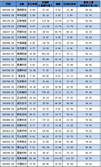 定增价低于市价好还是高于市价好