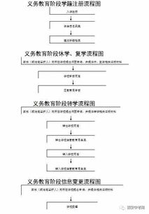 西安中小学学籍注册 转学 休学 复学等手续如何办理 