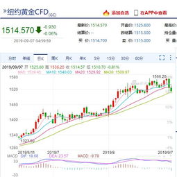 期货跟股票涨跌的基本原理与各种原因