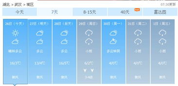 天气 春节天气前暖后冷 后期西部和北部降雪为主