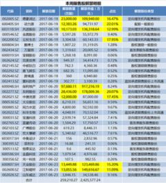 配售最低多少股?我只有一手保利地产这次能配到30股吗?