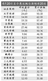 今年奥运会之后基金还会涨么