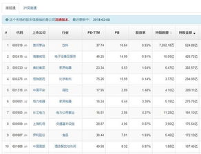 股票持仓分析是什么意思？