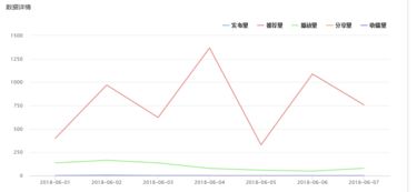 怎么求收益、问题如下