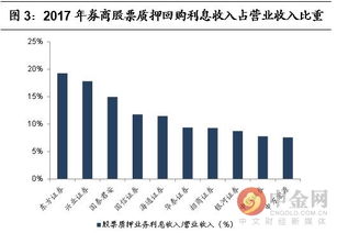 为什么说股份公司的产生和信用制度的发展是证券市场形成的基础