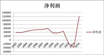 股票北大荒转债实利还是弊