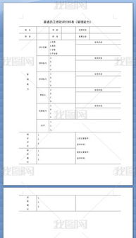 员工绩效改进模板范文（绩效改进计划怎么？）