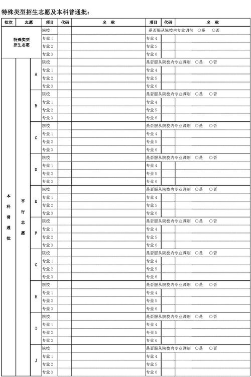 高考志愿表格怎么填写 填报方法是什么