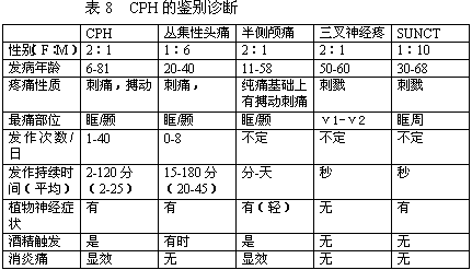 相关其它 