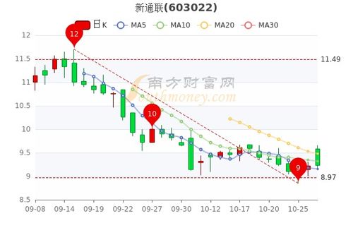 今日股票行情查询 股票在线行情查询 股票实时行情查询 股票股市行情查询