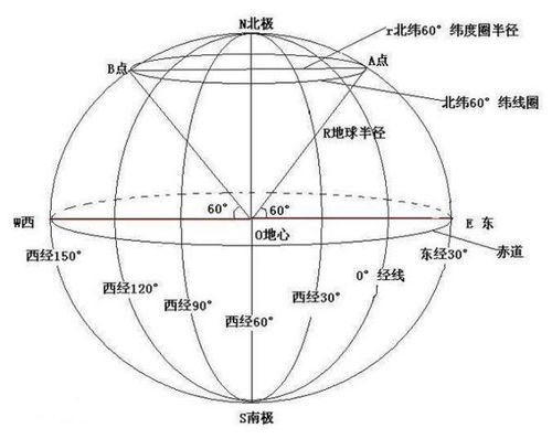 世界上跨纬度最大的国家前三名是 