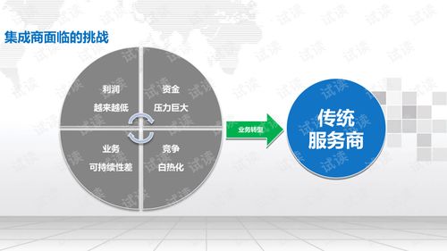 IT服务运营保障解决方案.ppt