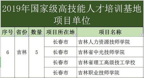 绩效回顾范文;绩效评价结果应用建议怎么写？