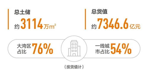 佳兆业2021年中期业绩 财务指标表现亮眼 城市更新领跑行业