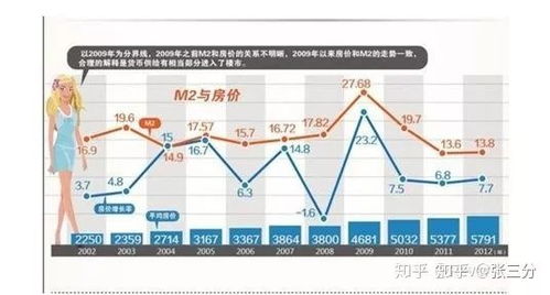 中国房价为什么这么高 这也许是最全面的解读 