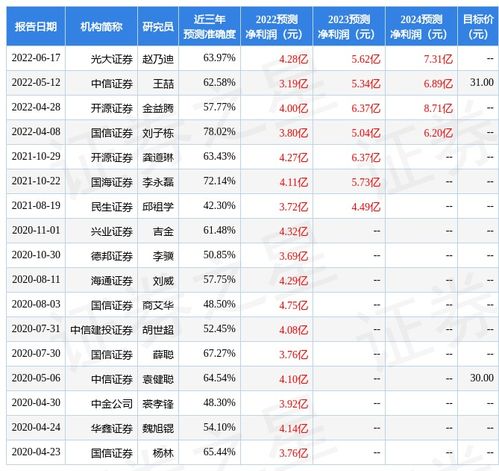 金石资源(603505)股吧